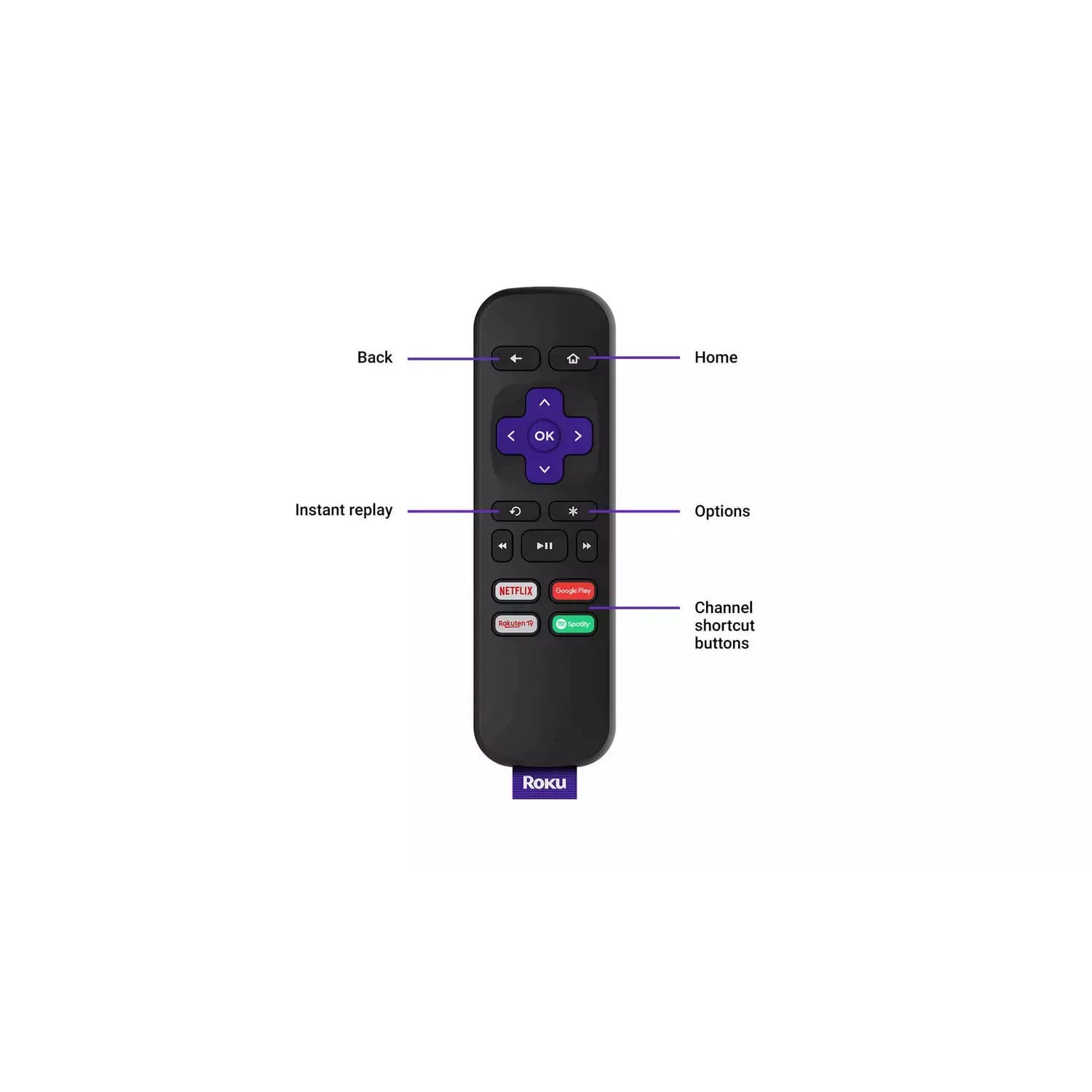 Roku Express HD Streaming Media Player 3810X - Refurbished Pristine
