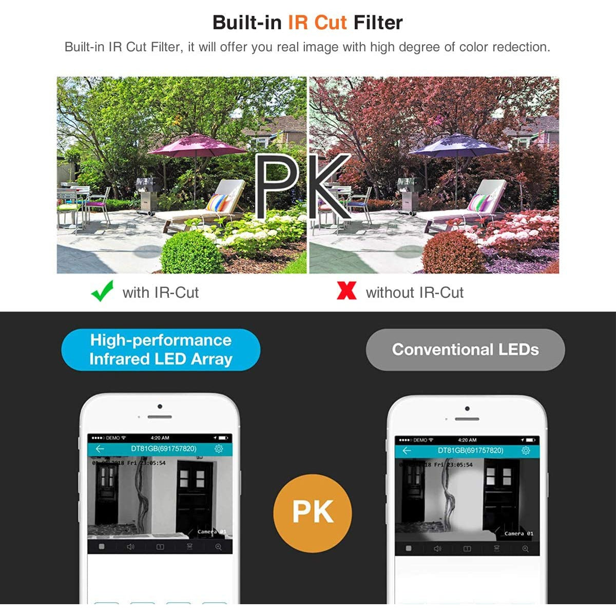 Tonton 4K Ultra HD Consumer Security Camera System Expert