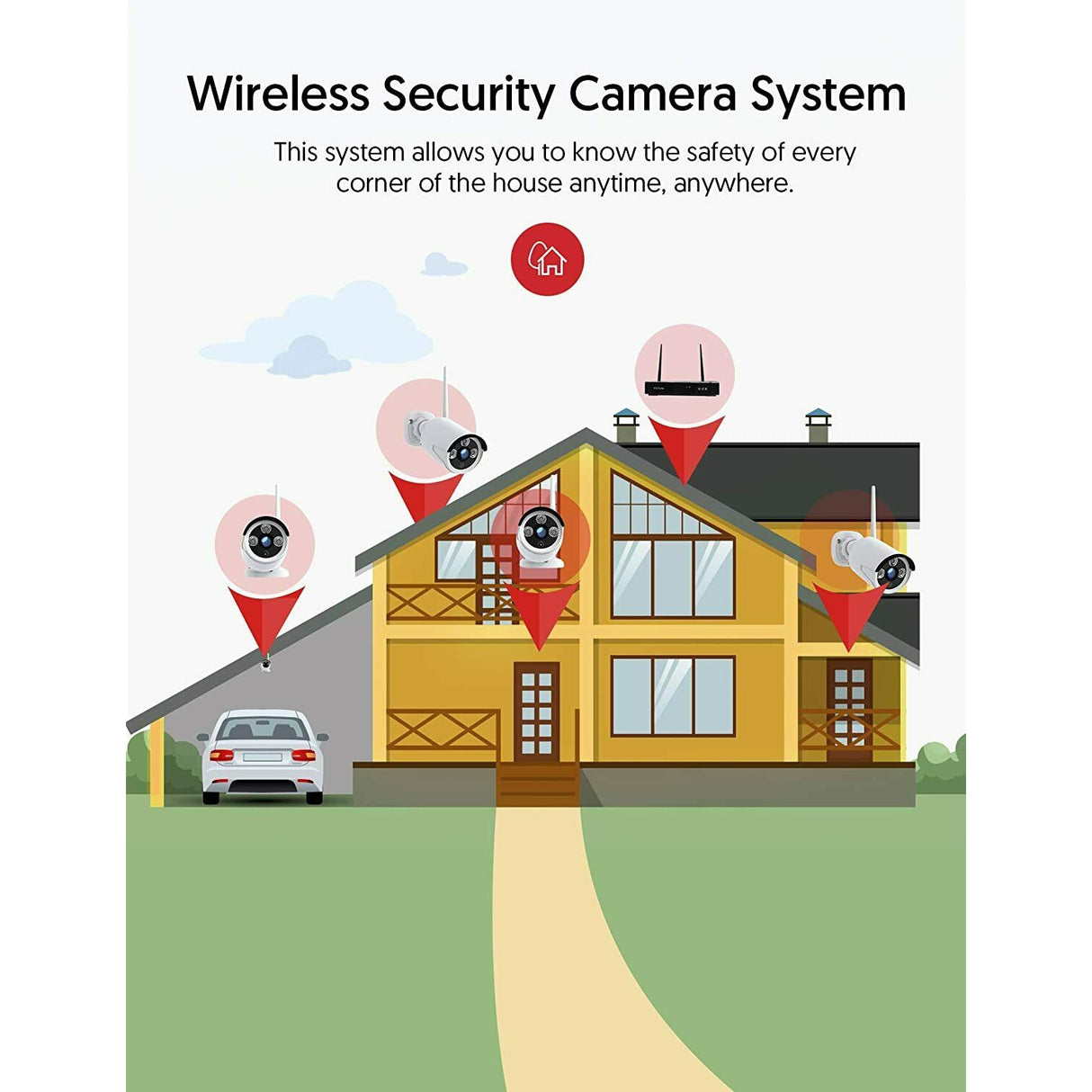 Victure NK200 1080P Wireless Security Camera System