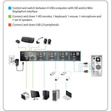 IOGEAR 4-Port HDMI and DisplayPort KVMP Kit