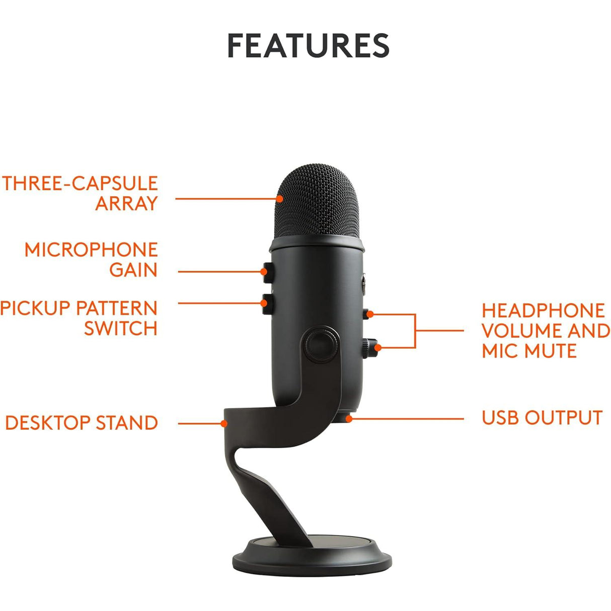 Logitech Blue Yeti USB Microphone - Black - Good