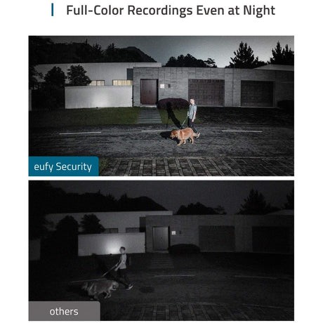 Eufy Security Floodlight Camera 1080p Non-stop Power - White