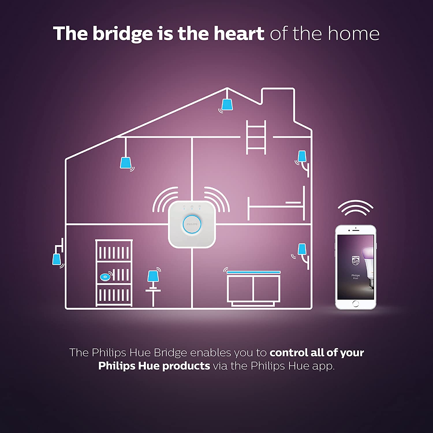 Philips Hue Bridge 2.0 (Works with Alexa), White. Smart Home Lighting System - Refurbished Excellent