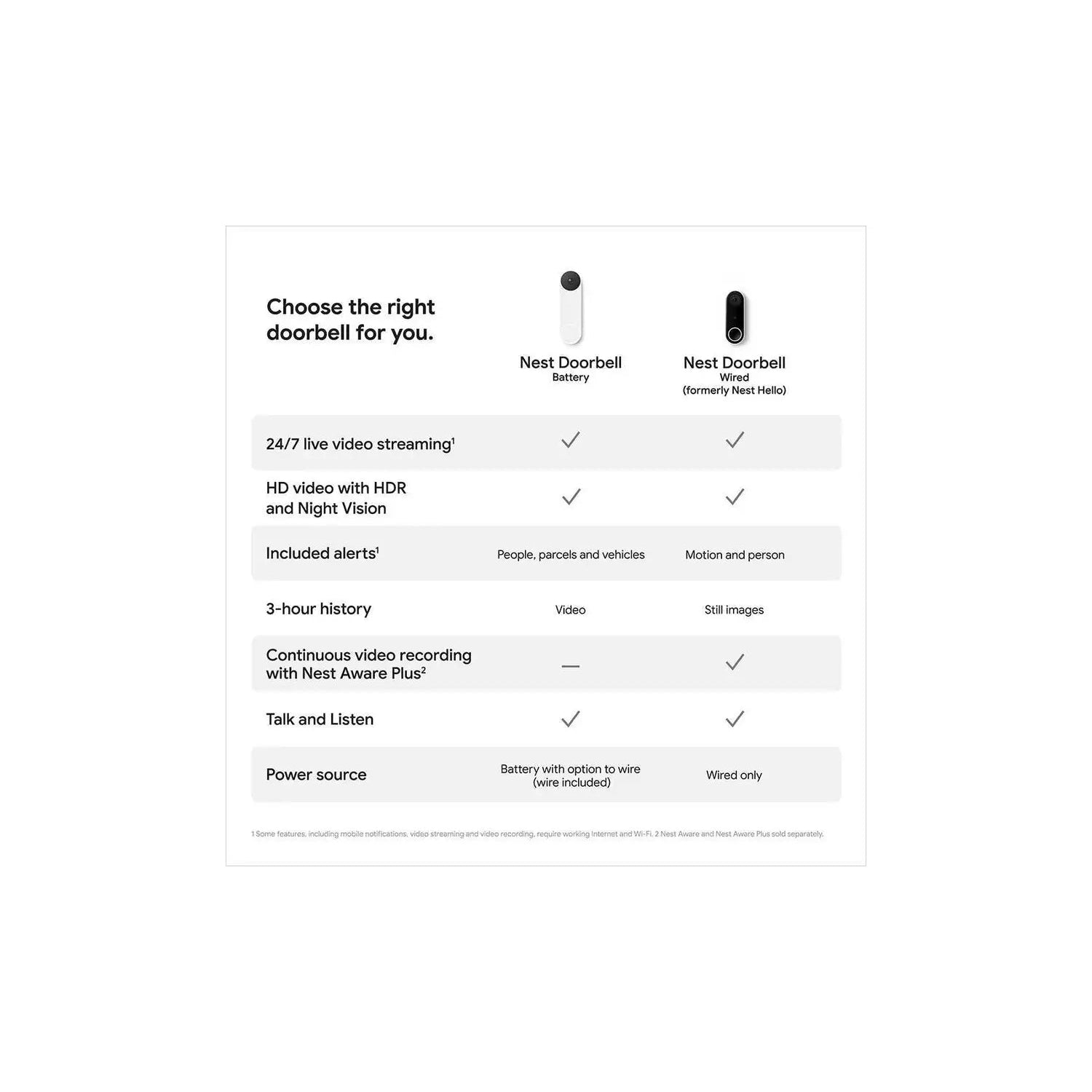 Nest doorbell user 2024 manual
