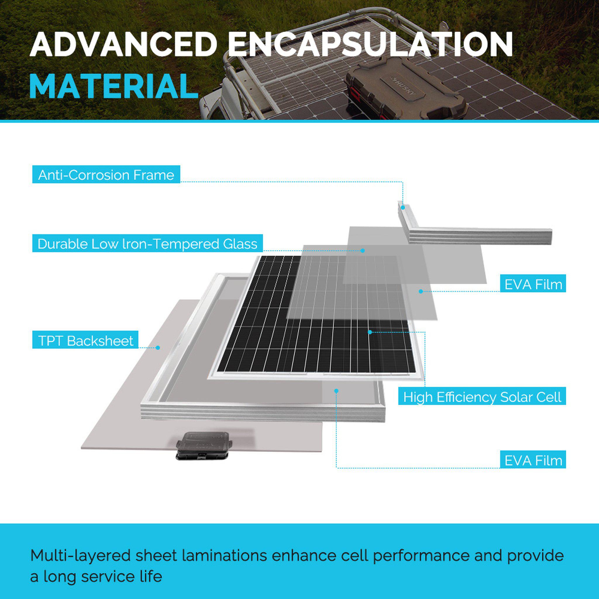 Renogy RNG-100D-SS-UK 100W 12V Mono Solar Panel