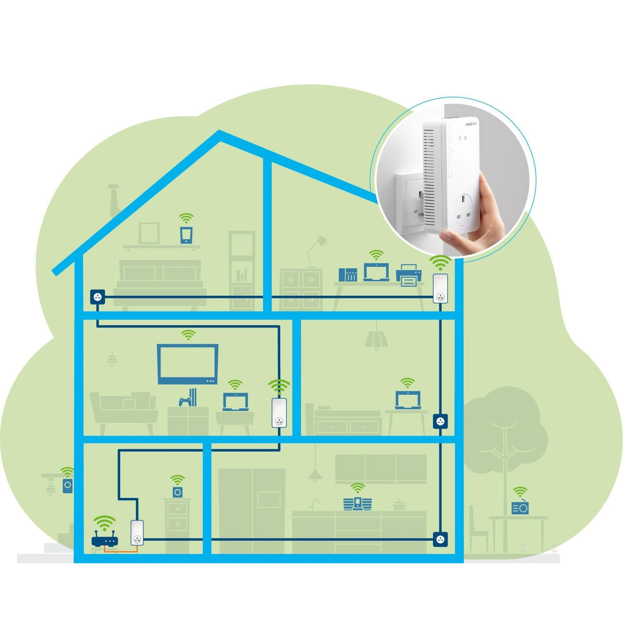Devolo Magic 2 NEXT Whole Home Wi-Fi AC2400 Dual-Band Powerline Adapter Kit, White - Pristine