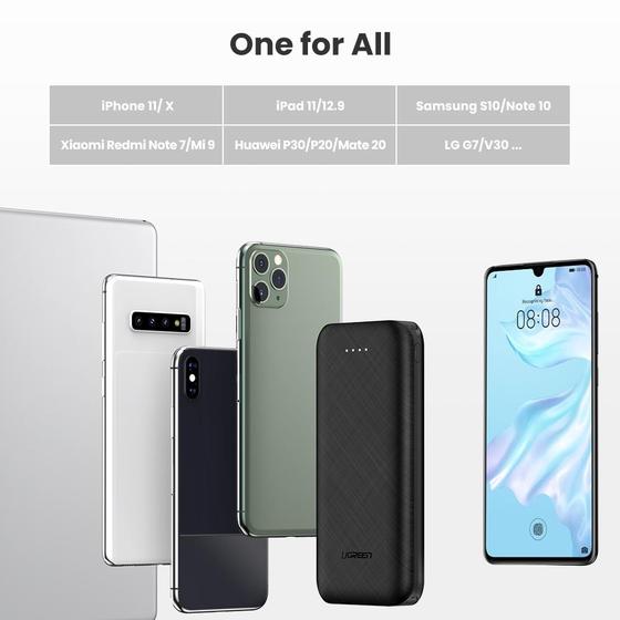 UGreen 20000 mAh USB Power Bank Portable Charger