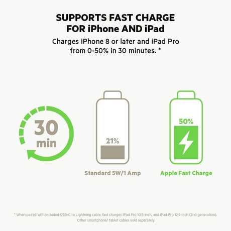 Belkin Boost Charge Car Charger with USB-C Cable - New