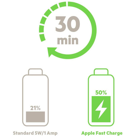 Belkin Boost Charge USB-C Car Charger, 27W, Fast Charge - Black
