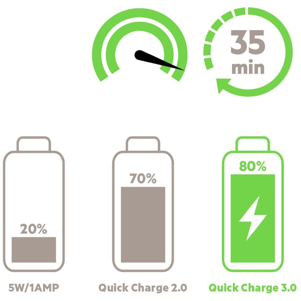 Belkin Home Charger+ USB-C Cable, 3419CL