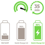 Belkin Home Charger+ USB-C Cable, 3419CL