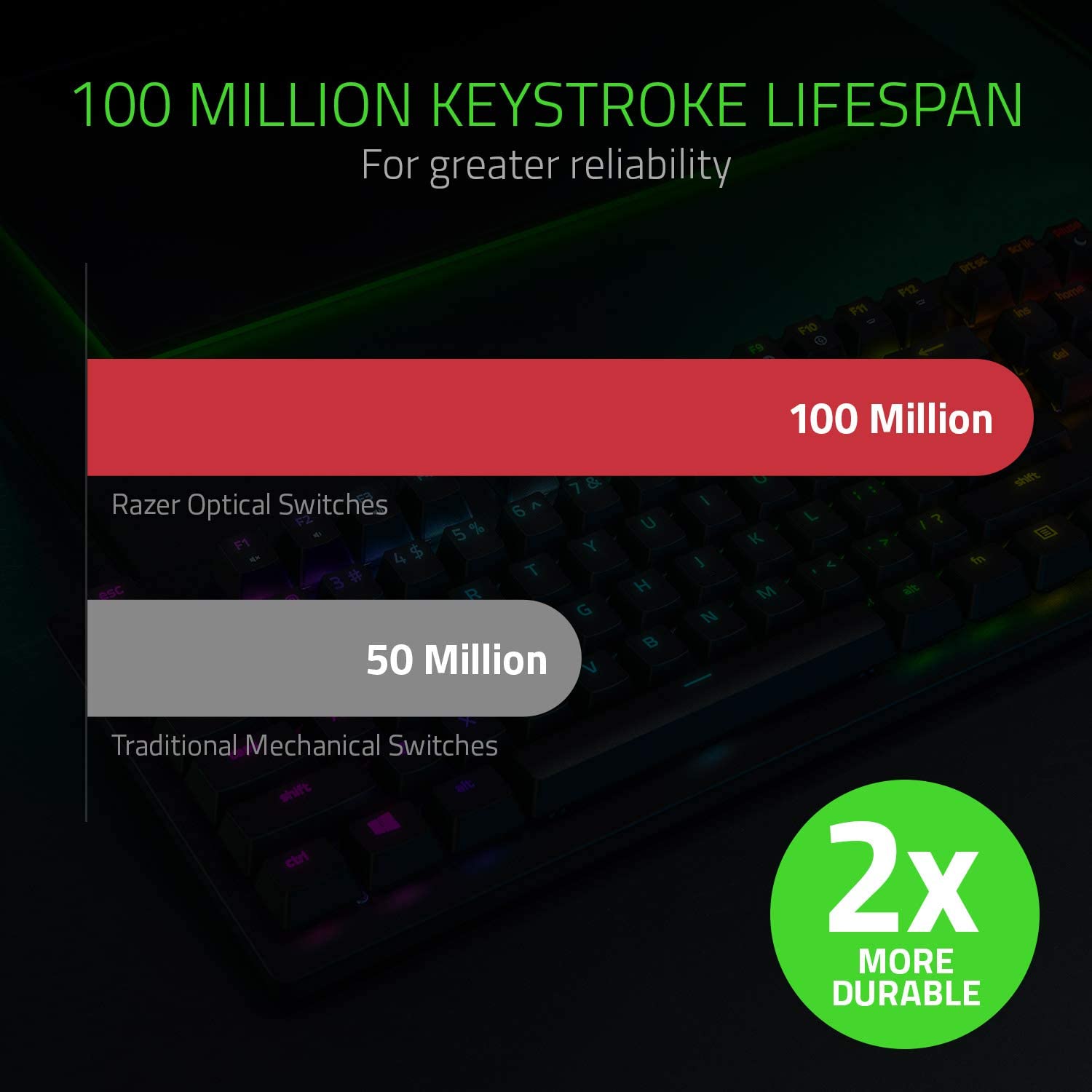 Razer Huntsman Tournament Edition Keyboard - Excellent