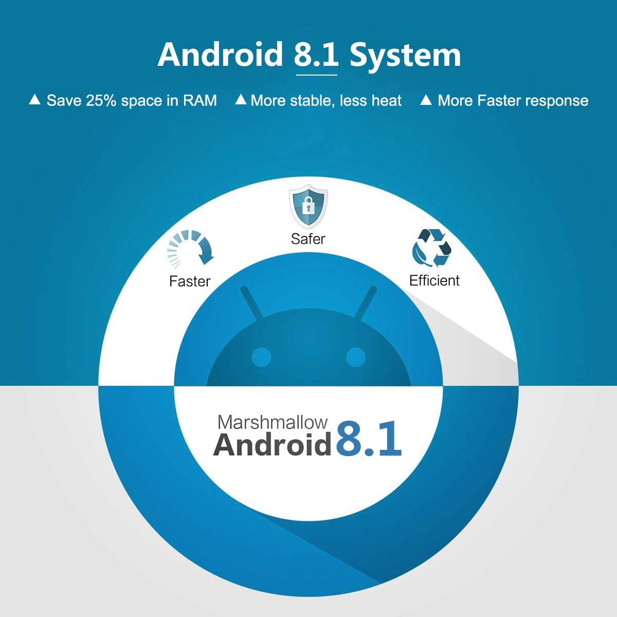 T9 Android 8.1 TV BOX, 4GB RAM 32GB ROM RK3328 Quad Core Smart Box