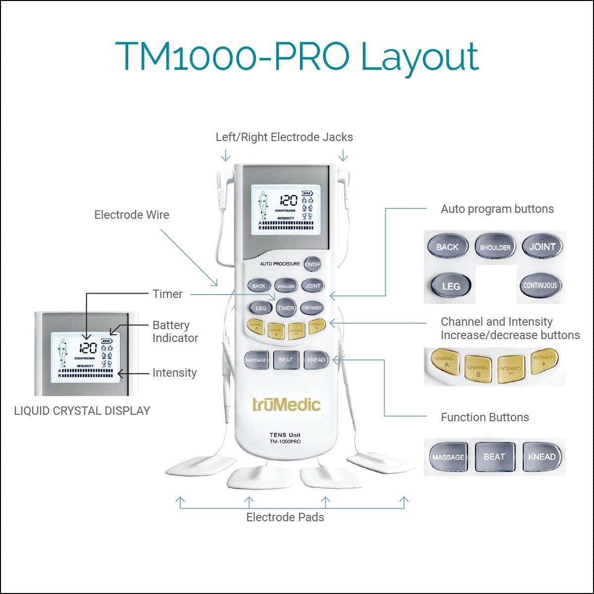 TruMedic TM-1000PRO Deluxe Tens Massager Unit for Pain Relief - White