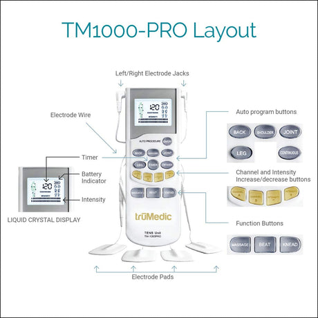 TruMedic TM-1000PRO Deluxe Tens Massager Unit for Pain Relief - White