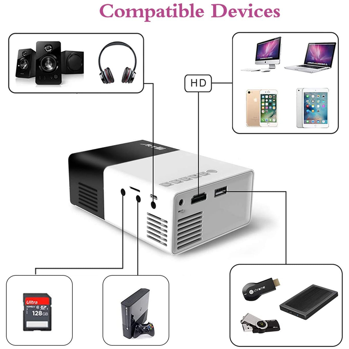 Artlii YG300 Mini Portable Projector, 30000 Hours Time Span, White