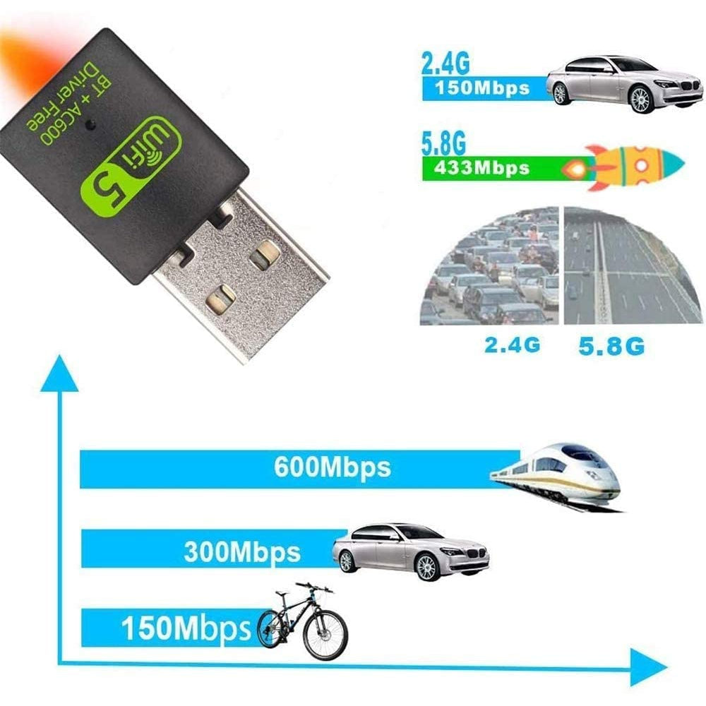 TFR USB WiFi Bluetooth Adapter, 600mbps Dual Band 2.4G / 5G Wireless WiFi dongle External Receiver Mini Dongle Network Card