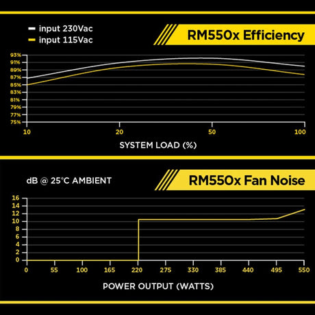 Corsair RM550x 80 PLUS Gold 550 W Fully Modular ATX Power Supply - Black