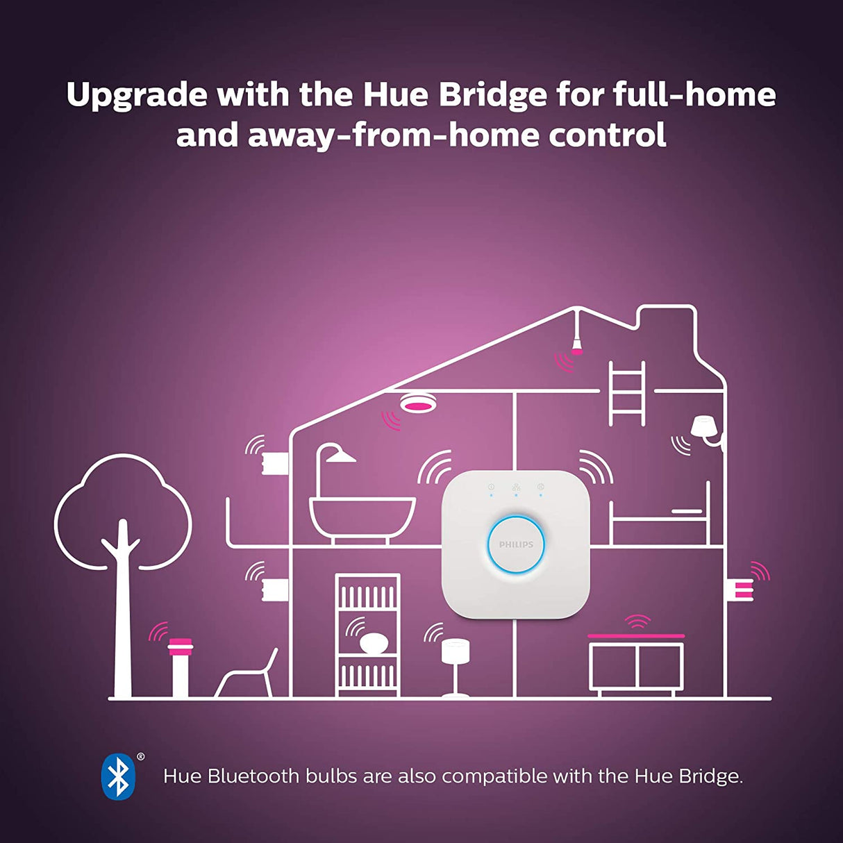 Philips Hue Lightstrip Plus 1M with Bluetooth - White and Colour Ambiance - New