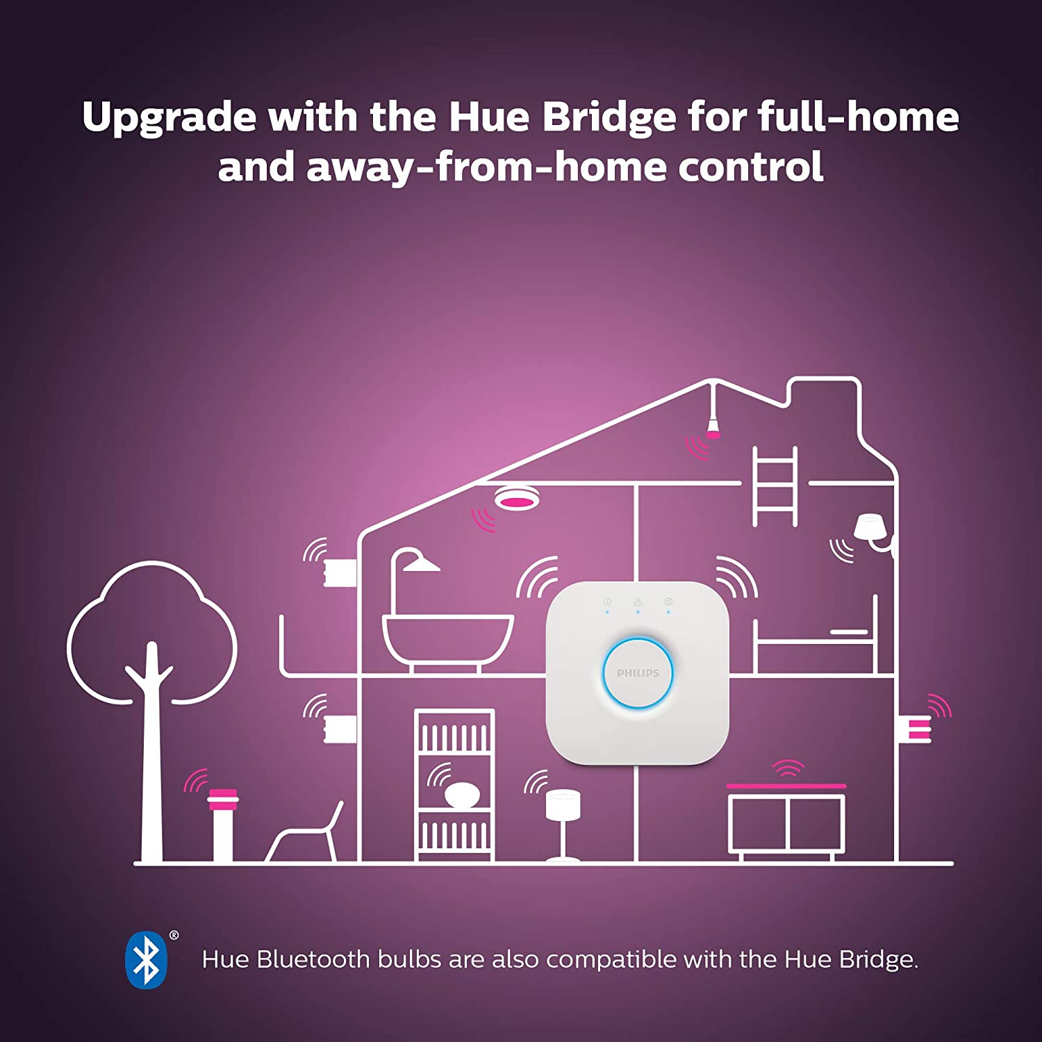Philips Hue Lightstrip Plus 1M with Bluetooth - White and Colour Ambiance - Refurbished Excellent