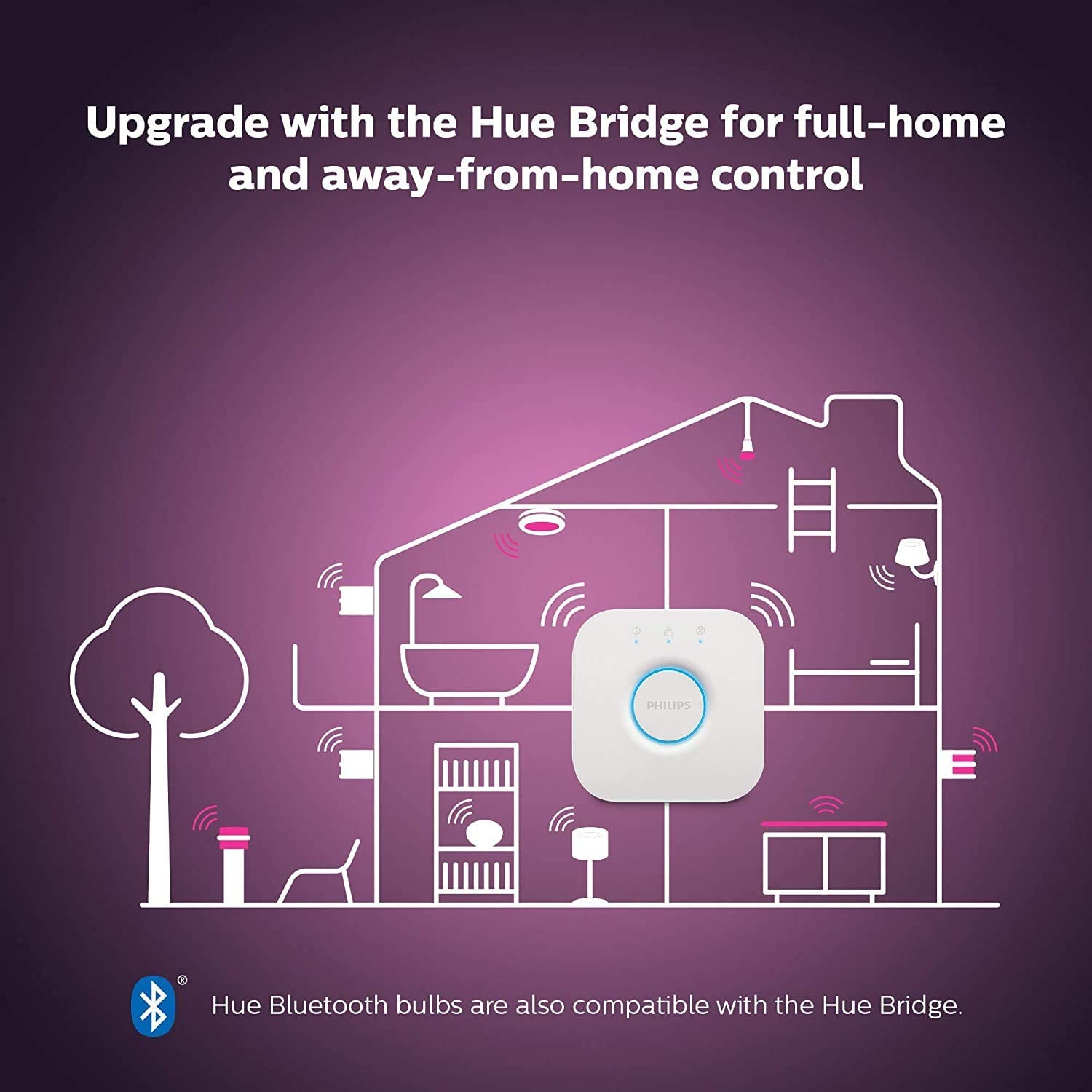 Philips Hue Lightstrip Plus White & Colour Ambiance Smart LED Kit with Bluetooth