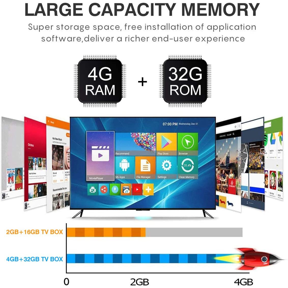 T9 Android 8.1 TV BOX, 4GB RAM 32GB ROM RK3328 Quad Core Smart Box