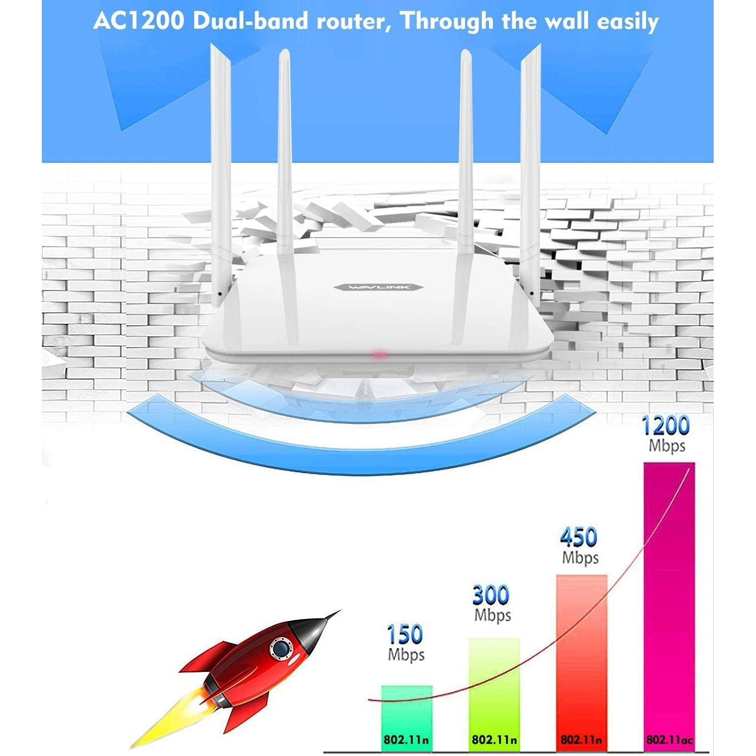 Wavlink AC1200 Dual-Band Wireless Router, High Speed Wi-Fi Router with 5dBi High Gain Antenna