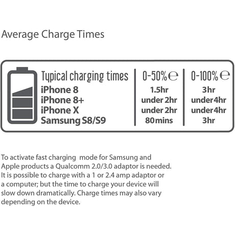 Juice Wireless Charging Tile, 10W - Black