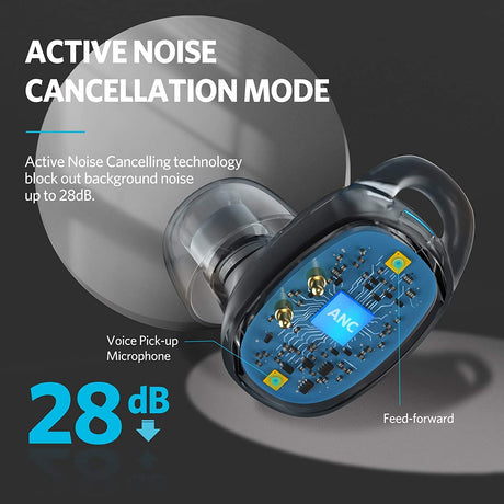 Earfun Free Pro Anc Wireless Earbuds