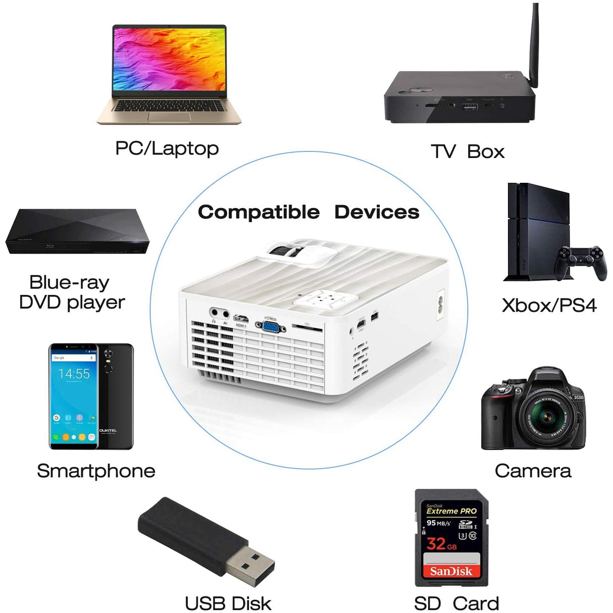 Top Vision 6500L Portable Mini Projector 100”, 1080P Supported