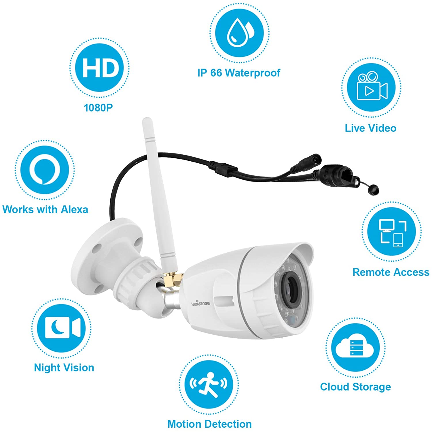 Wansview W4 1080P WiFi Home Surveillance Waterproof Camera with Night Vision, Motion Detection, Remote Access, Works with Alexa - White