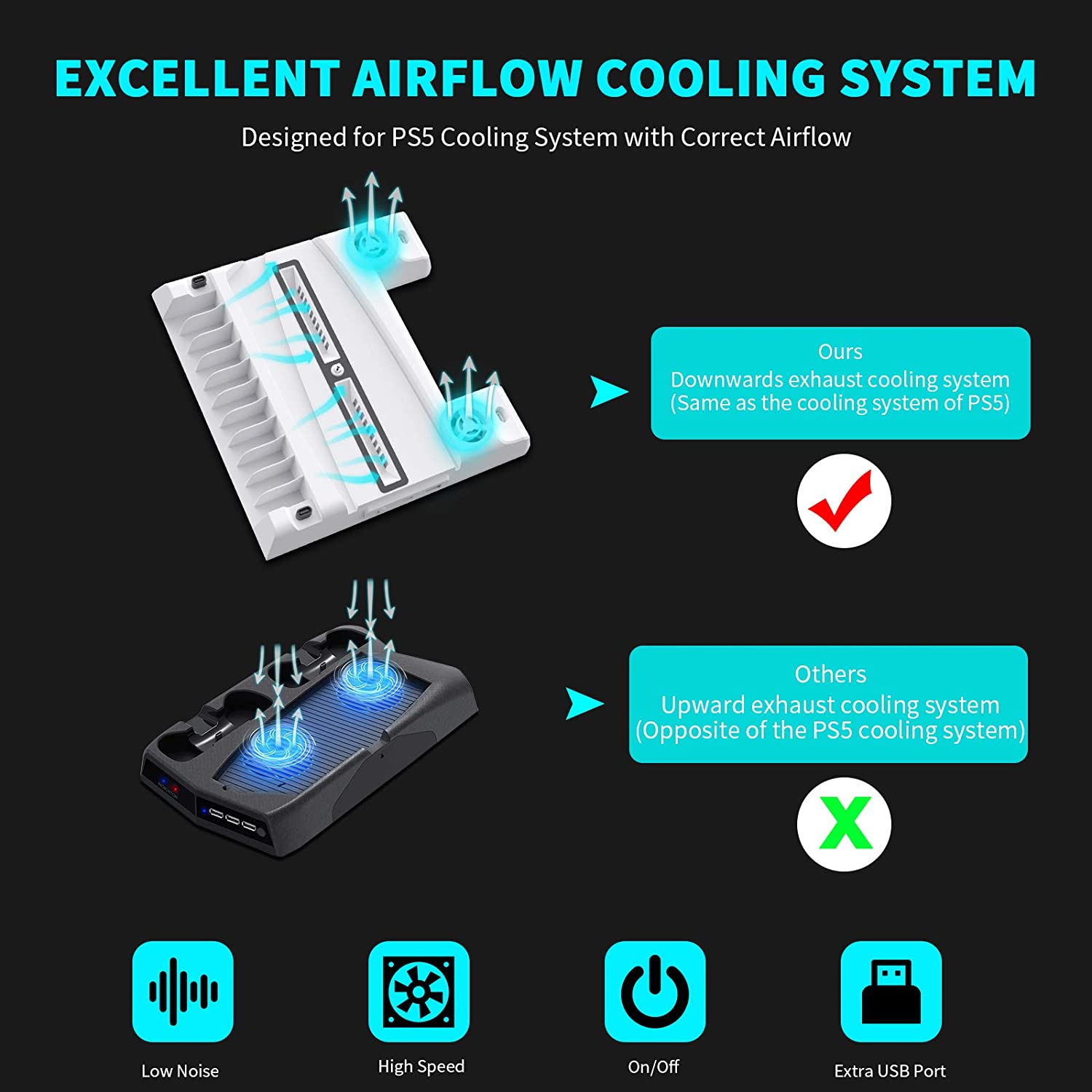 NexiGo Cooling Fans Vertical Stand for PS5 - White