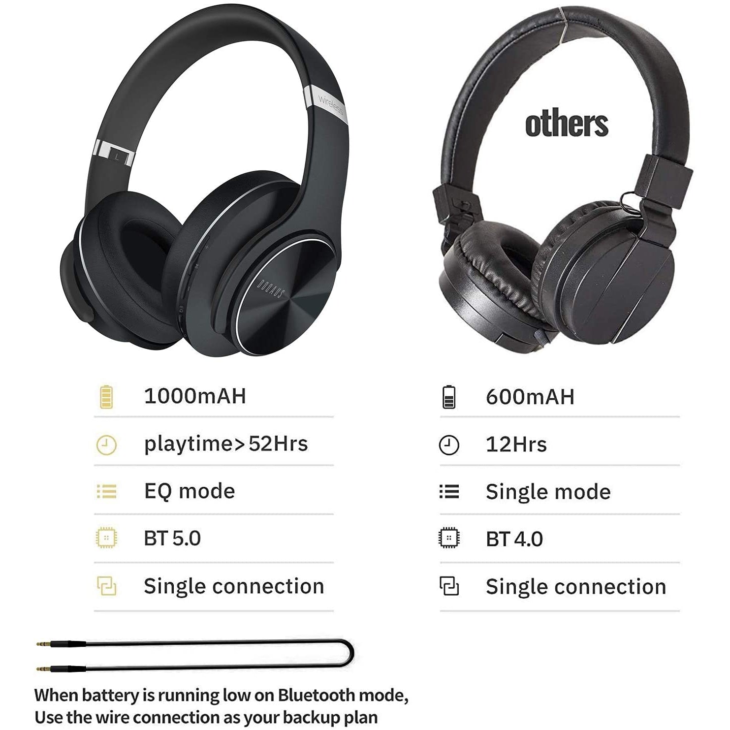 DOQAUS Care 1 Bluetooth Headphones - Black