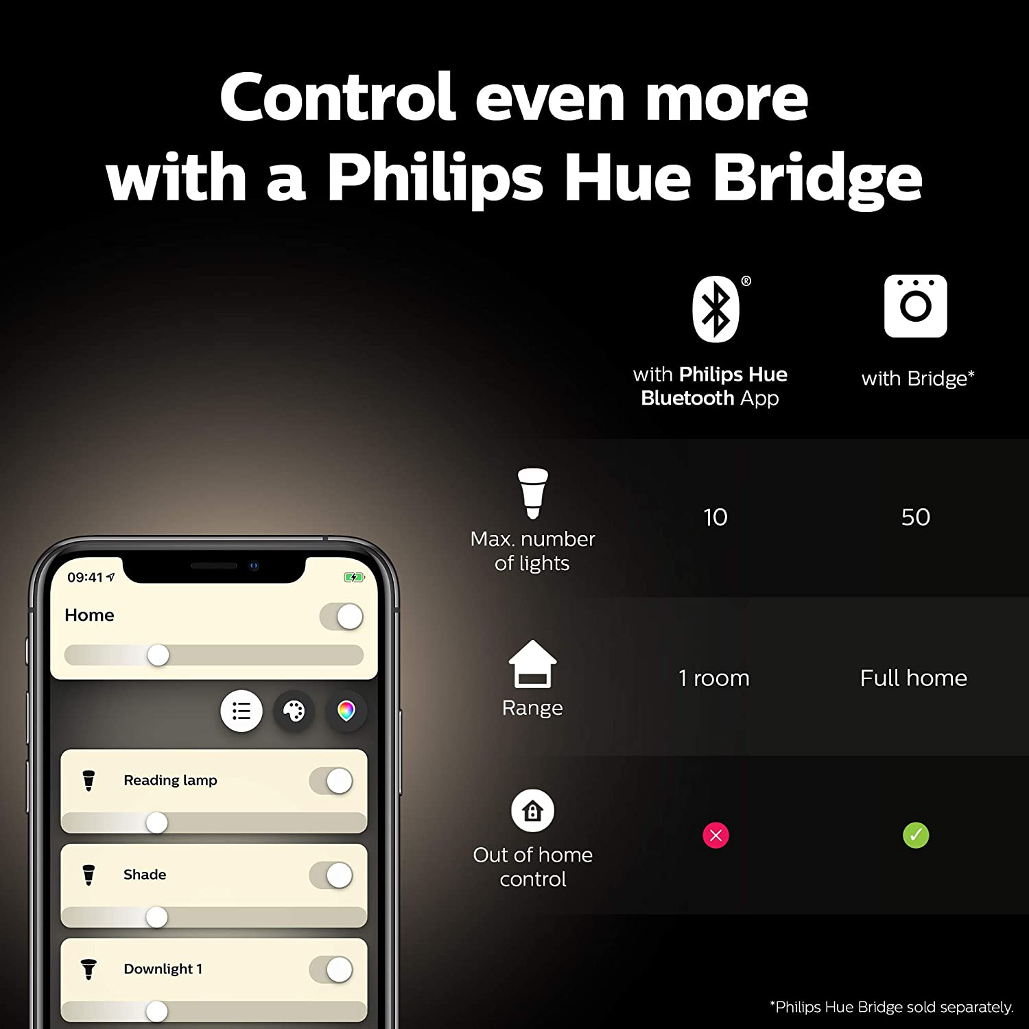 Philips Hue White Smart Bulb Twin Pack LED [B22 Bayonet Cap]