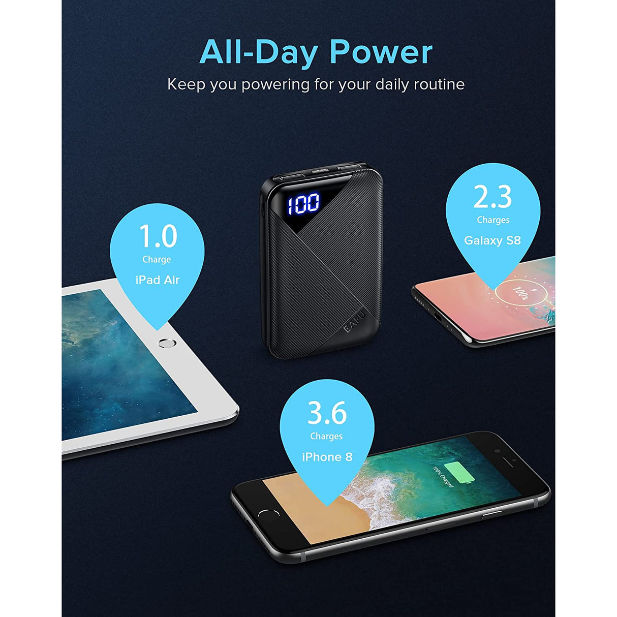 Eafu Portable Charger, Compact 10000mAh Dual 3A High Speed LED Display Power Bank, External Battery Pack with Flashlight