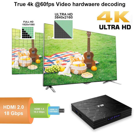 T9 Android 8.1 TV BOX, 4GB RAM 32GB ROM RK3328 Quad Core Smart Box