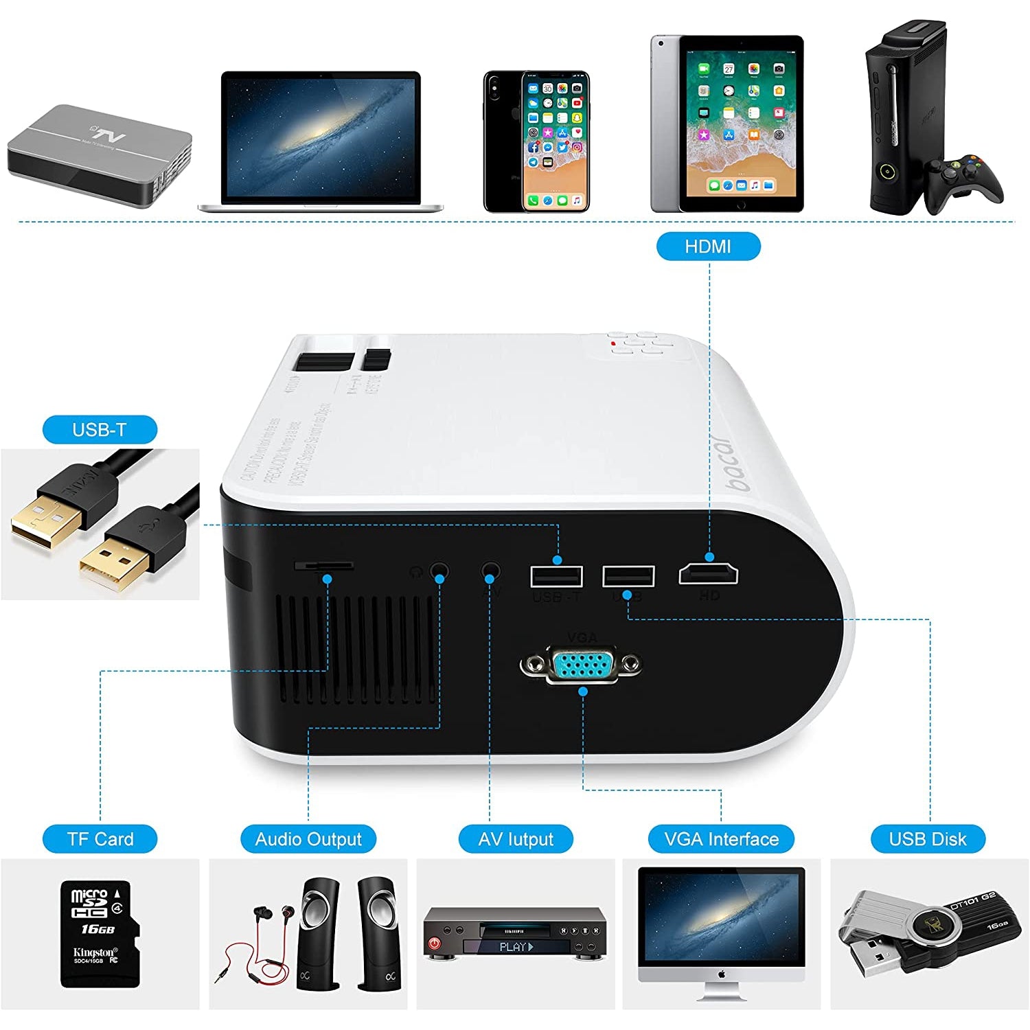 Bacar Smart LED Projector with Projector Screen
