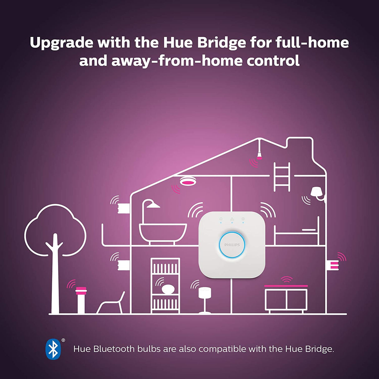 Philips Hue Twin Pack White and Colour Ambiance Candle LED Smart Bulb [E14 Edison Screw] with Bluetooth
