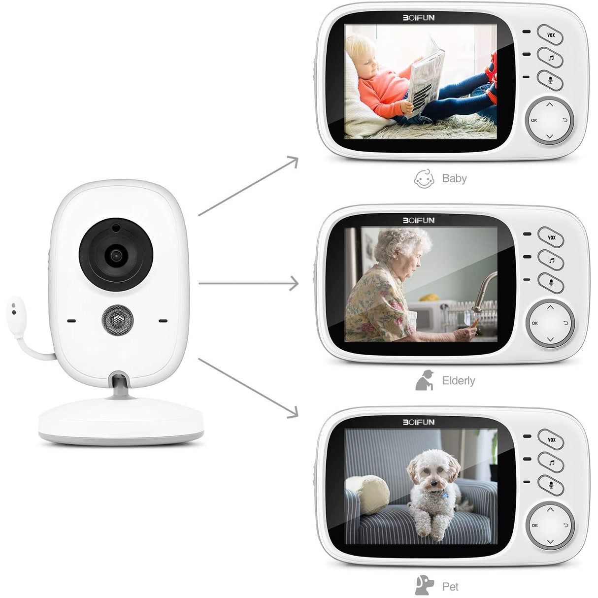 BOIFUN Baby Video Camera with Night Vision Temperature Monitor - White