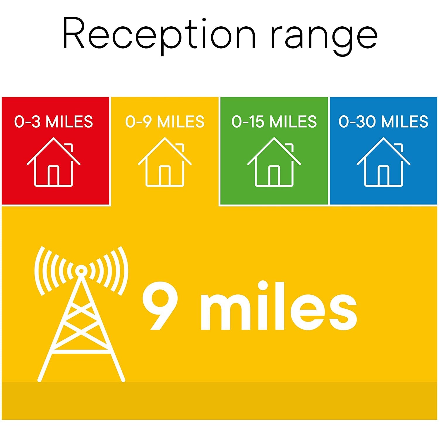 One For All SV9420 Amplified Indoor HD TV Aerial