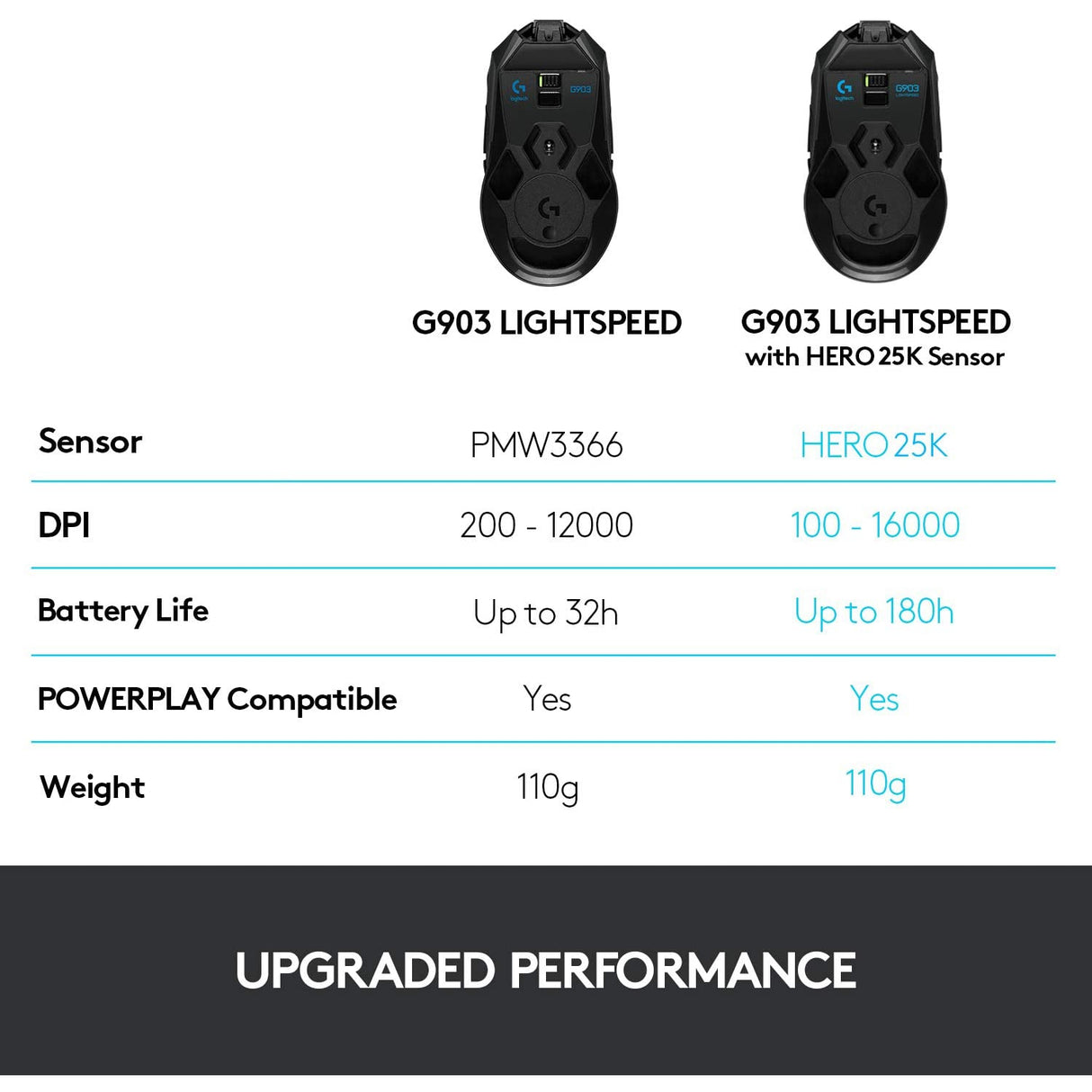 Logitech G903 LIGHTSPEED Wireless Gaming Mouse - Black - Refurbished Excellent
