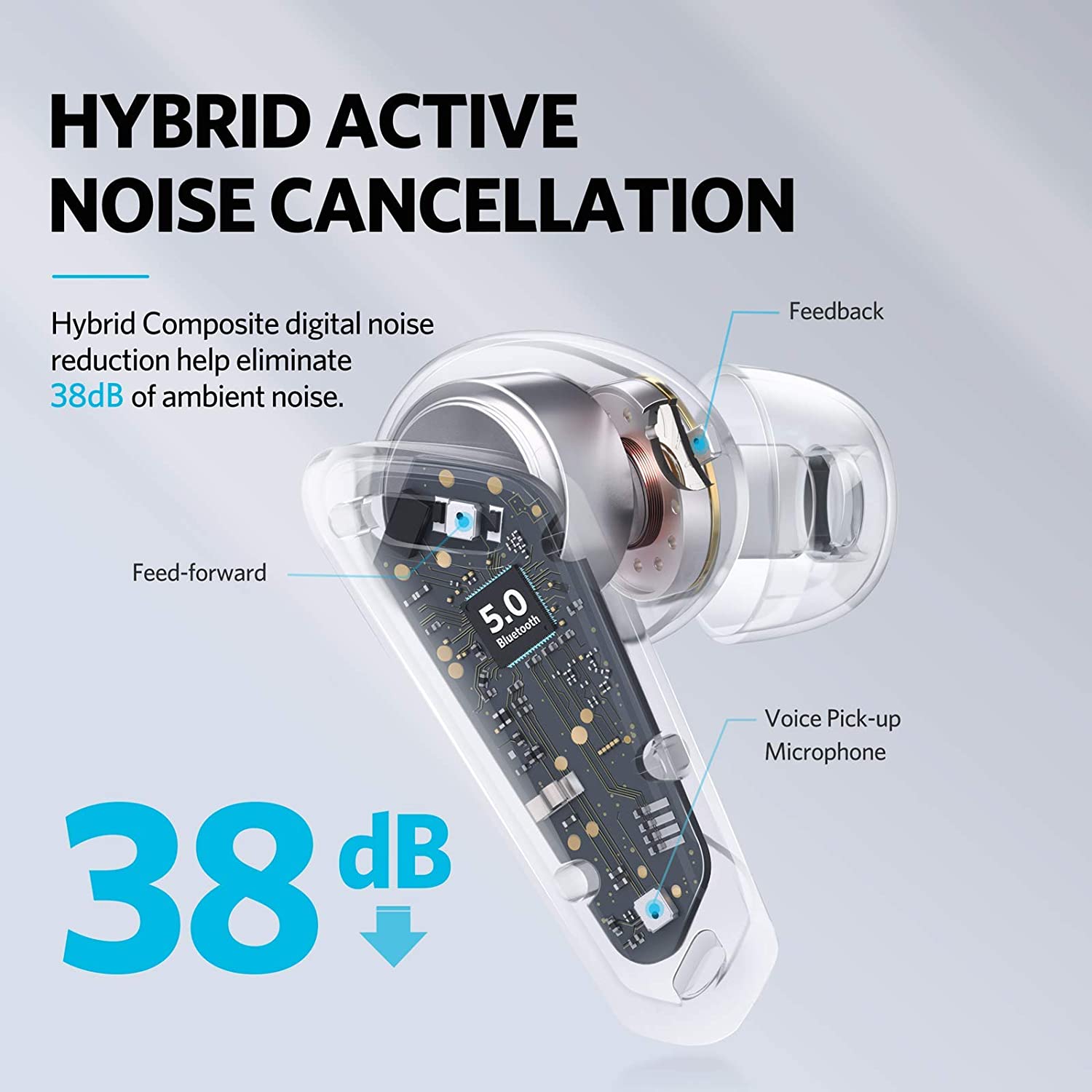 EarFun Air Pro Hybrid Active Noise Cancelling, Bluetooth 5.0 Wireless Headphones with 6 Mics ENC, Stereo Deep Bass, 32H Play Time with USB-C Charge