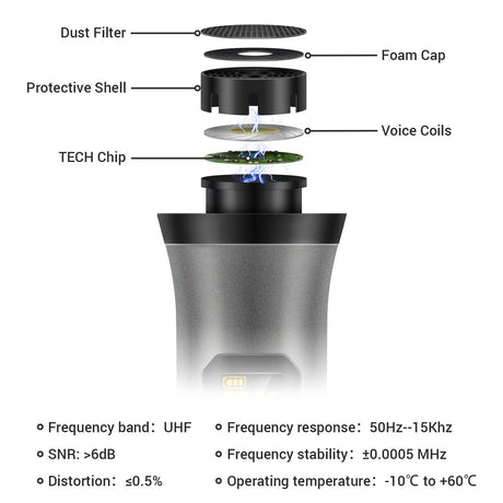 Tonor TW-820 Dual Wireless Microphone