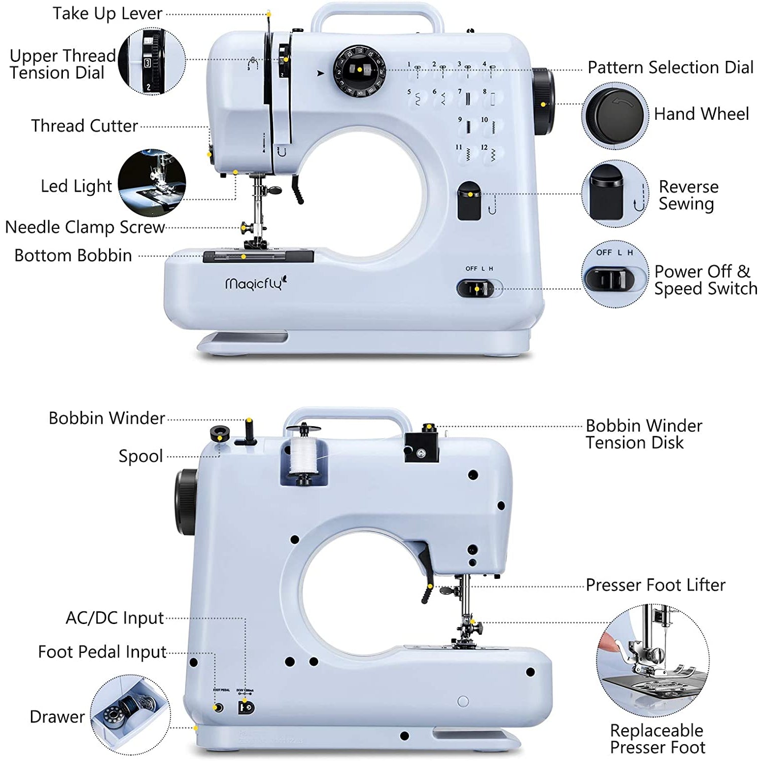 Magicfly Portable Sewing Machines for Beginners, 12 Built-in Stitches Mini Sewing Machine with Reverse Sewing, Blue
