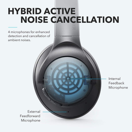 Anker Soundcore Life Q20 Hybrid ANC Headphones