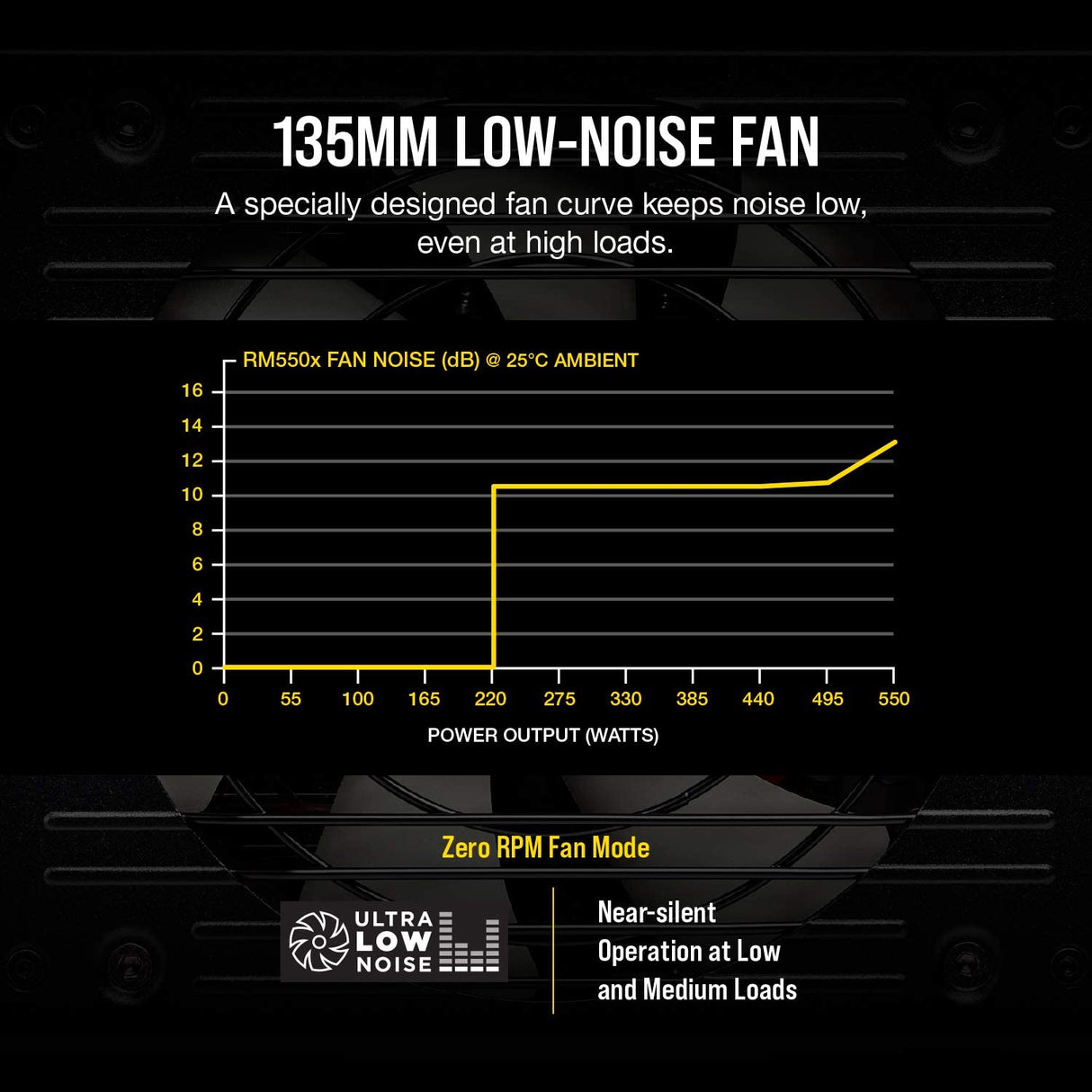 Corsair RM550x 80 PLUS Gold 550 W Fully Modular ATX Power Supply - Black