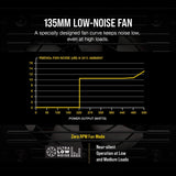 Corsair RM550x 80 PLUS Gold 550 W Fully Modular ATX Power Supply - Black