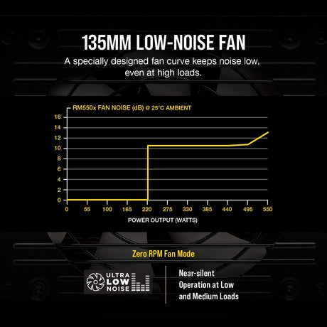 Corsair RM550x 80 PLUS Gold 550 W Fully Modular ATX Power Supply - Black