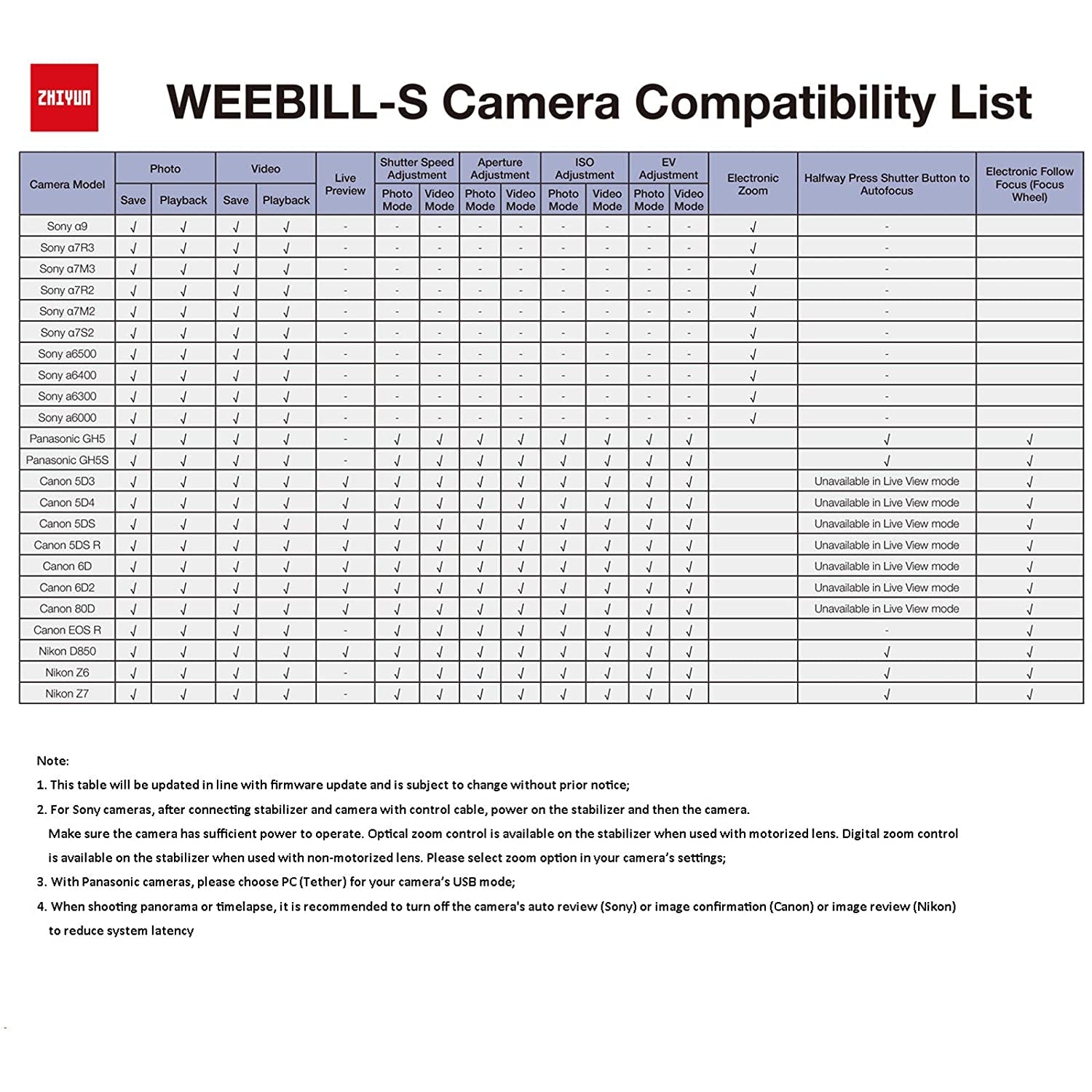 Zhiyun Weebill S 3-Axis Handheld Camera Gimbal Stabilizer for DSLR & Mirrorless Camera