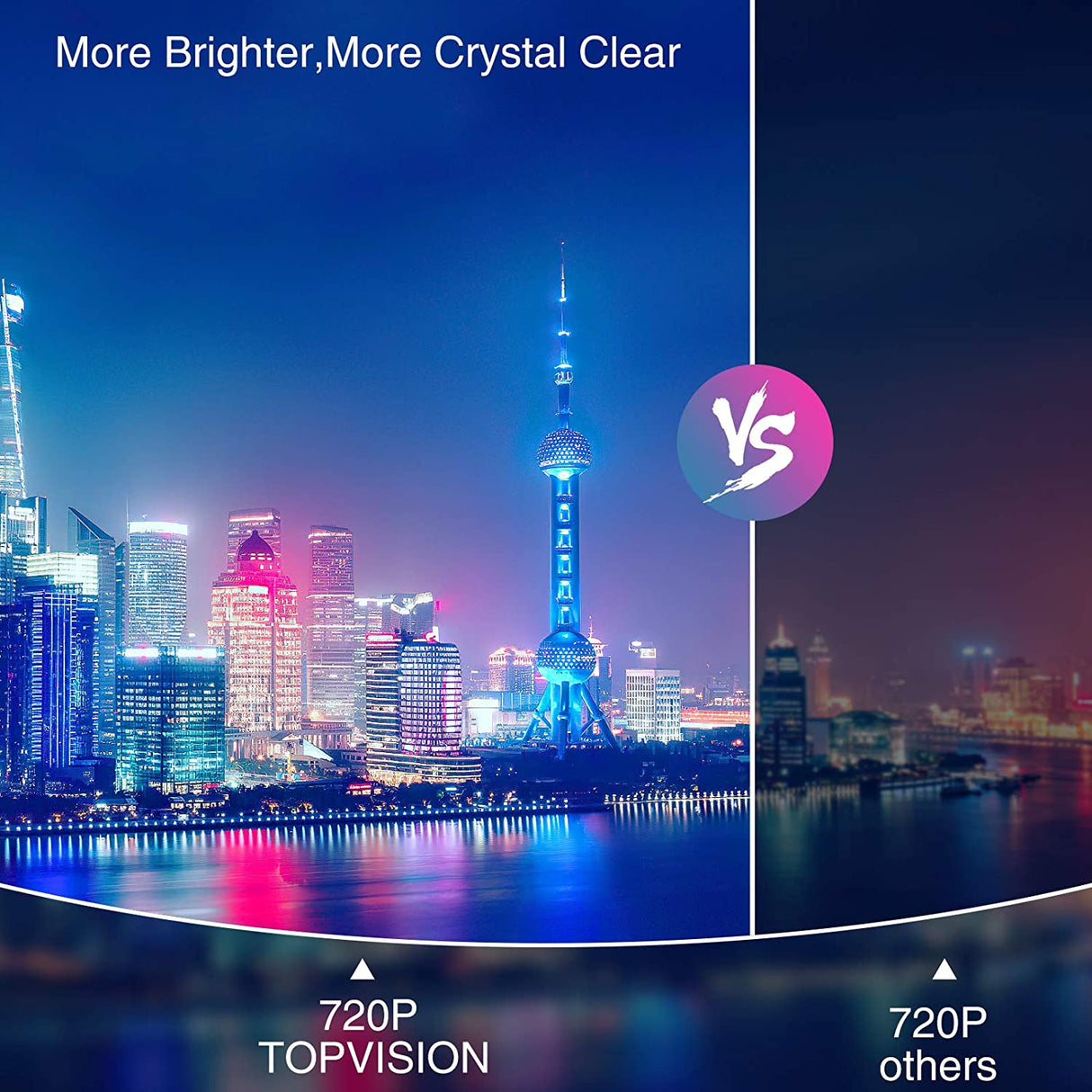 Topvision 6000 Mini Video Projector with Synchronize Smartphone Screen, 240" Display,Full HD 1080P Portable Home Cinema Projectors